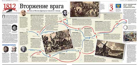 Вторжение врага