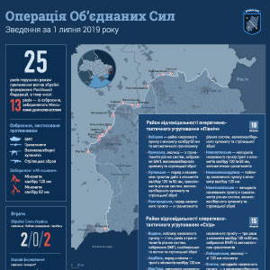 Операция Объединенных Сил
