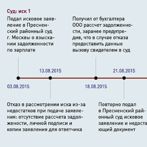 Как выбить долги по зарплате