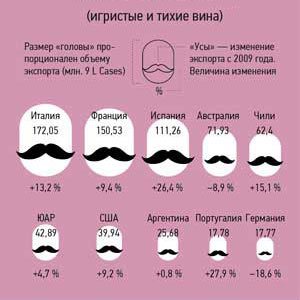 ТОП-10 экспортеров вина в 2013 г.