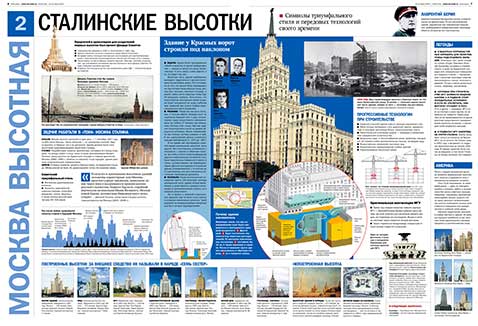 Сталинские высотки