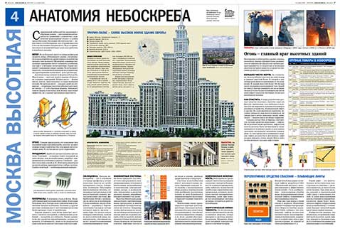 Анатомия небоскреба